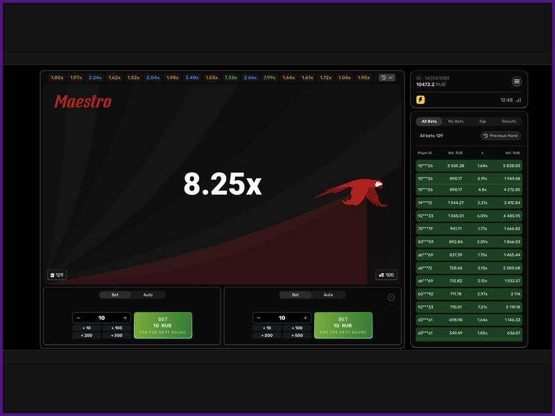 Conclusion and Overall Assessment of Maestro